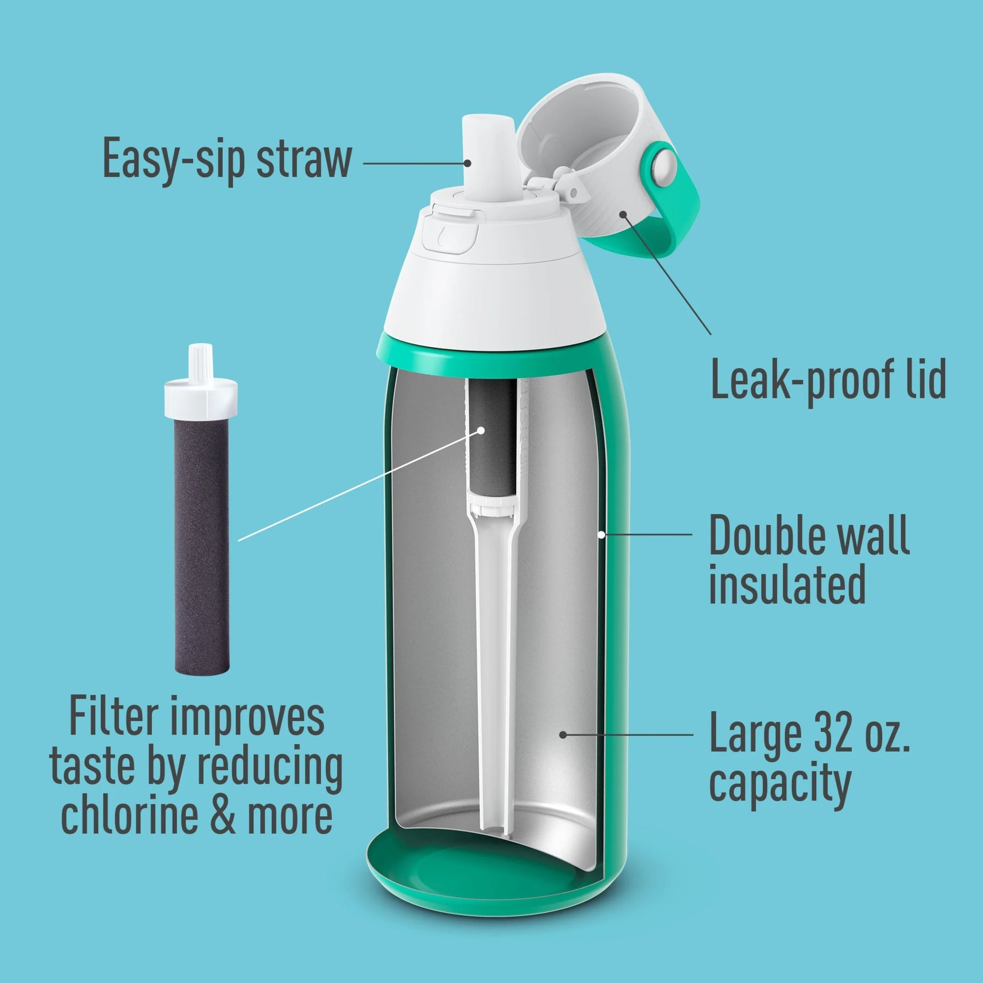 Premium Stainless Steel, Insulated Leak Proof Filtered Water Bottle, Jade, 32 Oz